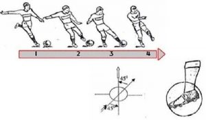 16. Cách Sút Bóng Mạnh 3