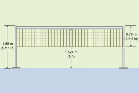 chiều cao của lưới cầu lông 2