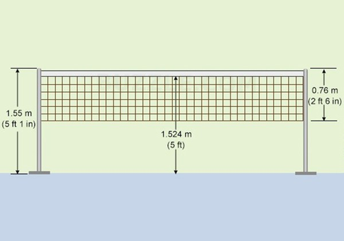 Chiều Cao Lưới Cầu Lông đúng Chuẩn Quốc Tế - HTSPORT.VN