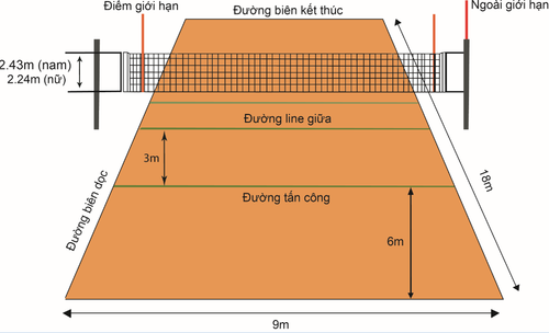 kích cỡ sân bóng chuyền hơi 1