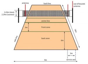 kích cỡ sân bóng chuyền hơi 2