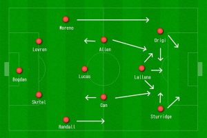 Chiến Thuật 442 Là Gì ảnh Bìa