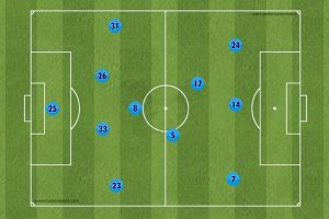 Chiến Thuật 433 ảnh Bìa