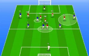 Chiến Thuật đá Bóng Sân 7 Người ảnh Bìa