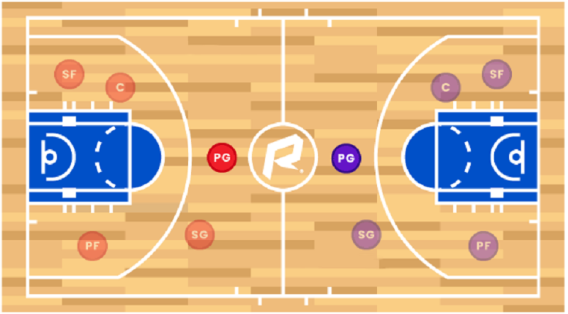 Vị trí Point Guard trong bóng rổ