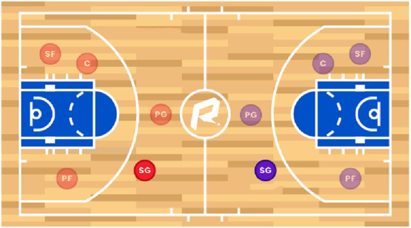 các vị trí trong bóng rổ