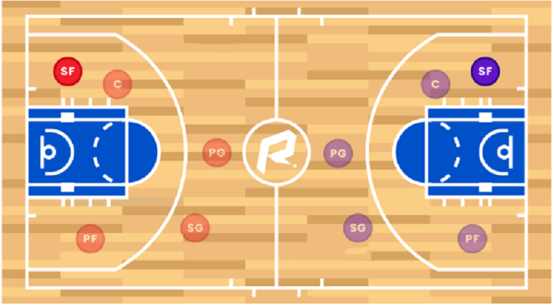 Vị trí Small Forward trong bóng rổ