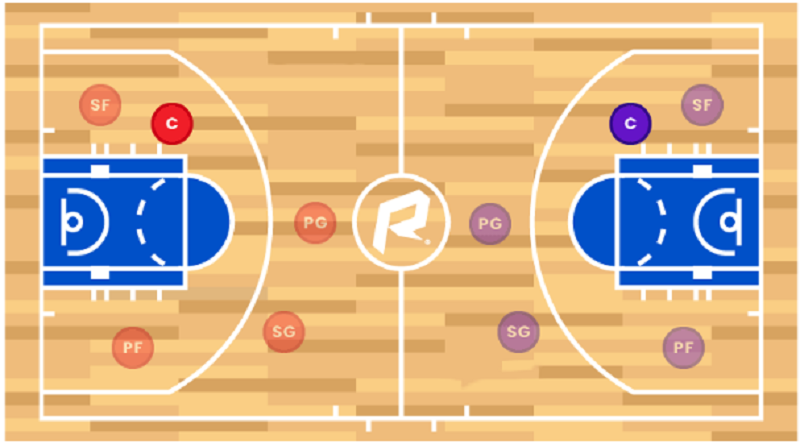 các vị trí trong bóng rổ