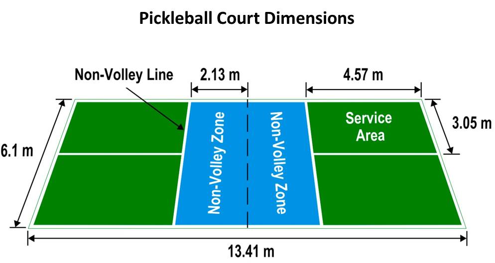 Thi công sân pickleball trọn gói tiêu chuẩn USAPA 1 Tiêu chuẩn kỹ thuật sân Pickleball